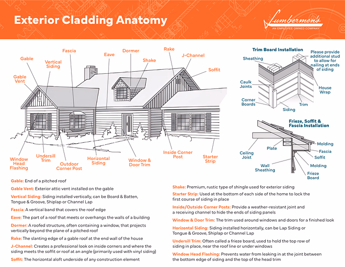exteriorcladdinganatomy-thumb